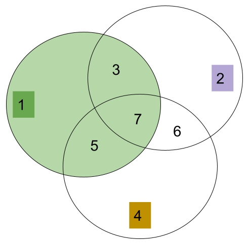 Hamming Code Venn Diagram